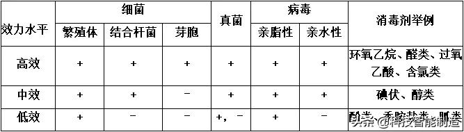 消毒液的消毒原理,消毒液的种类和使用方法表