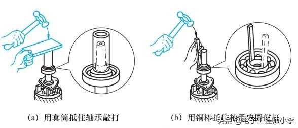 电动机皮带轮拆卸方法,电动机的拆卸和装配方法图片