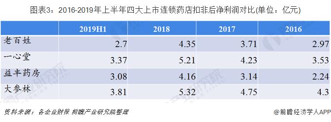 大参林老百姓药店数量,大参林百姓大药房