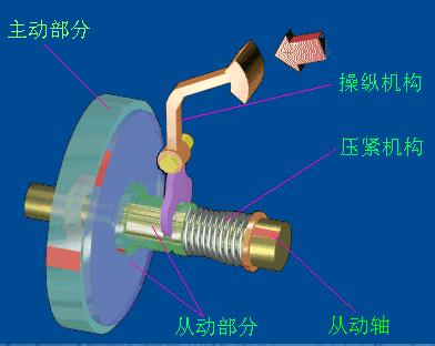 难得一见的机械原理图,机械原理构件图动画展示