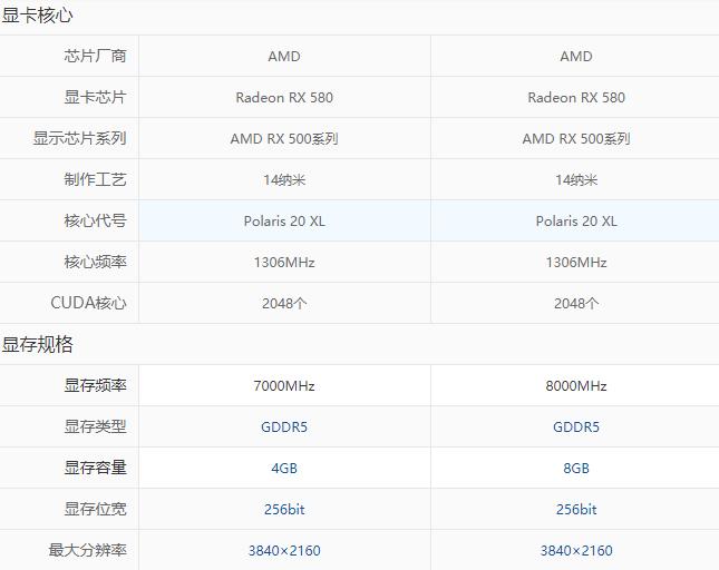rx580为什么8g显存只有4g,显卡6g显存哪个好