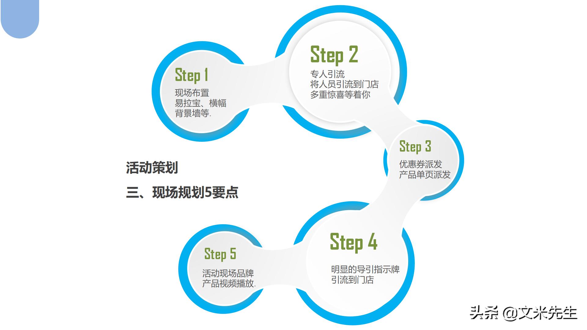 “新零售”线*体下**验店开业怎么做？开业引爆策划方案PPT分享