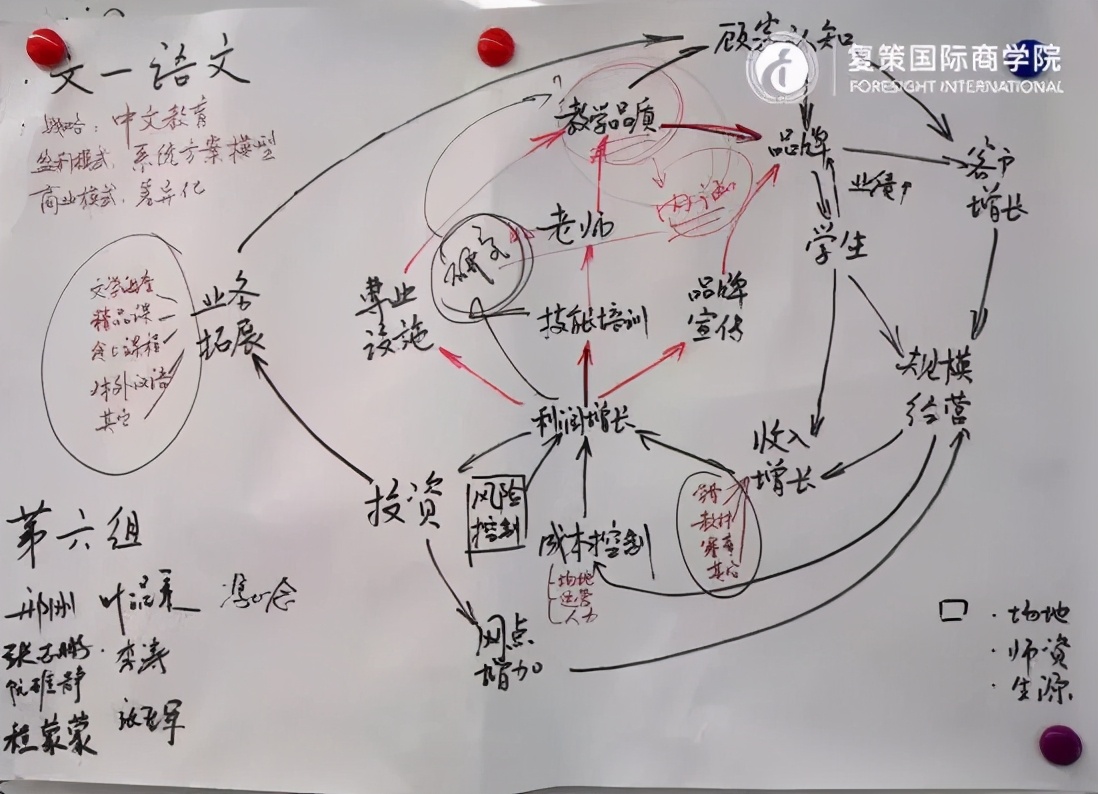 重新思考发现价值——ISC法国巴黎高商EMBA课堂分享