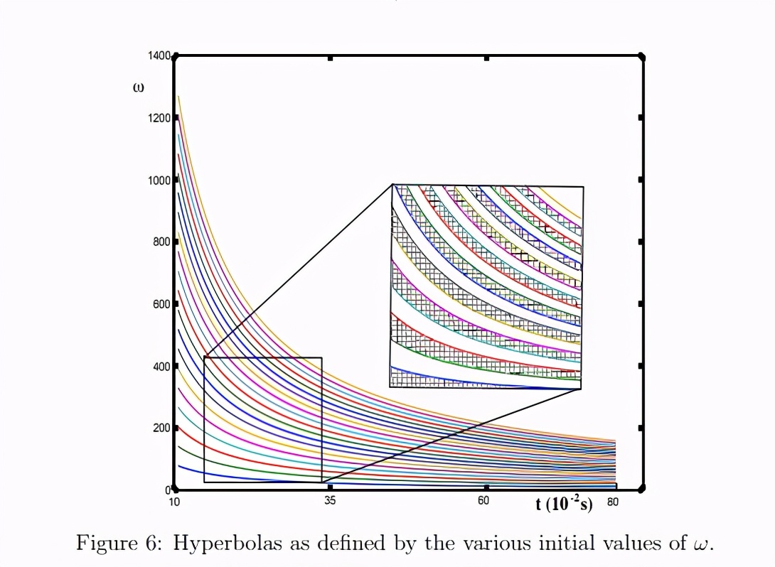 抛硬币的概率真的是二分之一吗,为什么抛硬币正面的概率不是50%