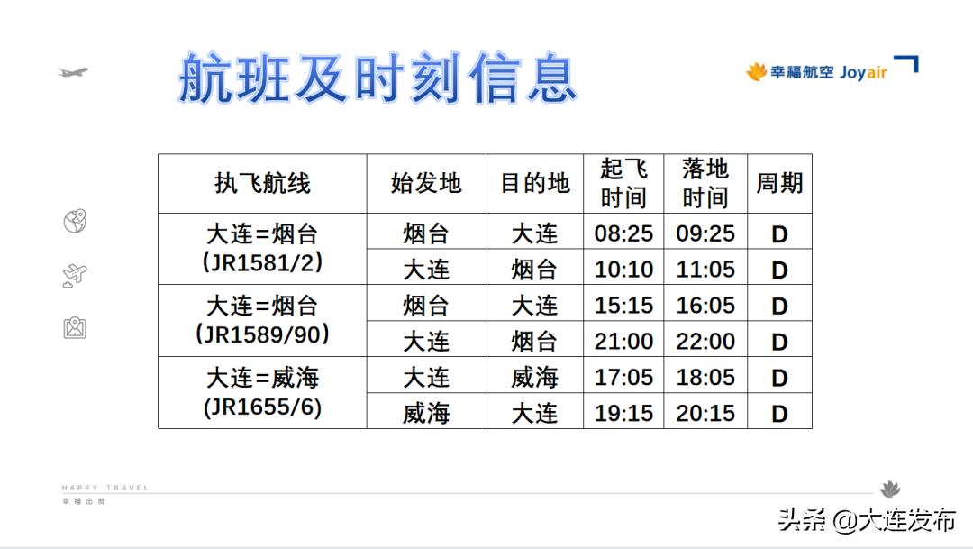 大连出发旅游线路推荐,大连国内航线示意图