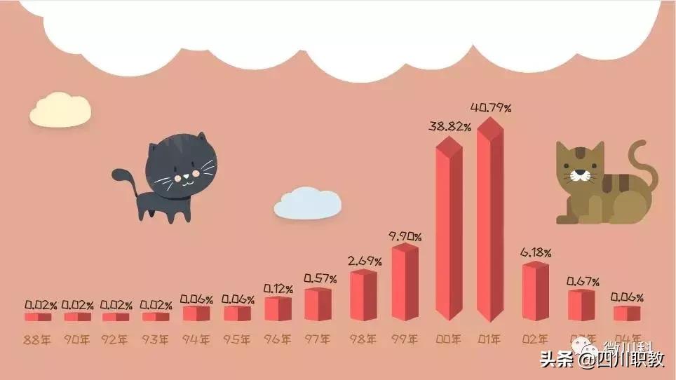 四川高校男女比例发布,四川男女比例2023数据