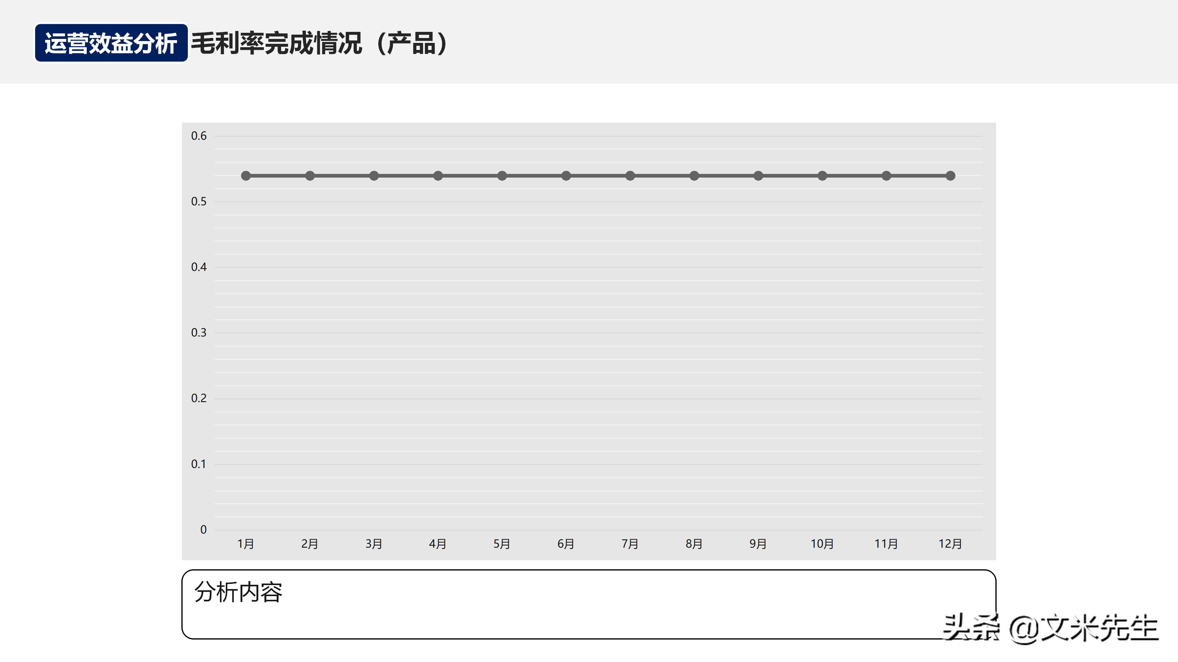 如何在运营团队做经营分析,经营分析周会讲什么