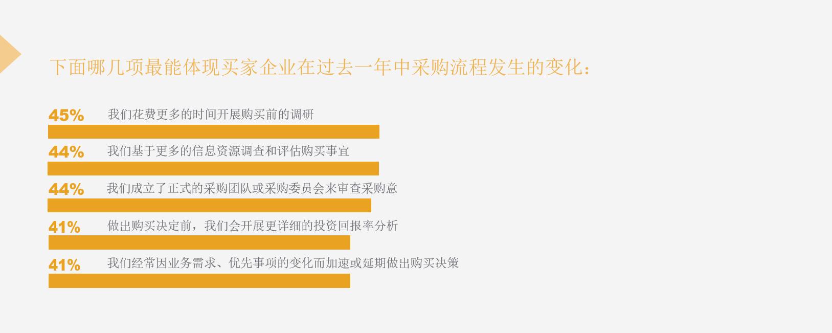 公司crm销售管理,销售易CRM功能
