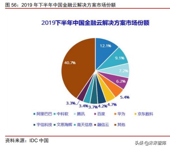 蚂蚁金服以科技之名而做金融之实,蚂蚁金服在科技金融方面的运用