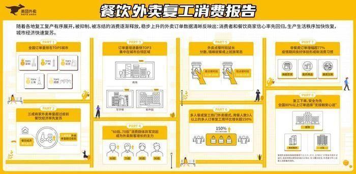西安外卖销量最高的地方,西安外卖市场份额