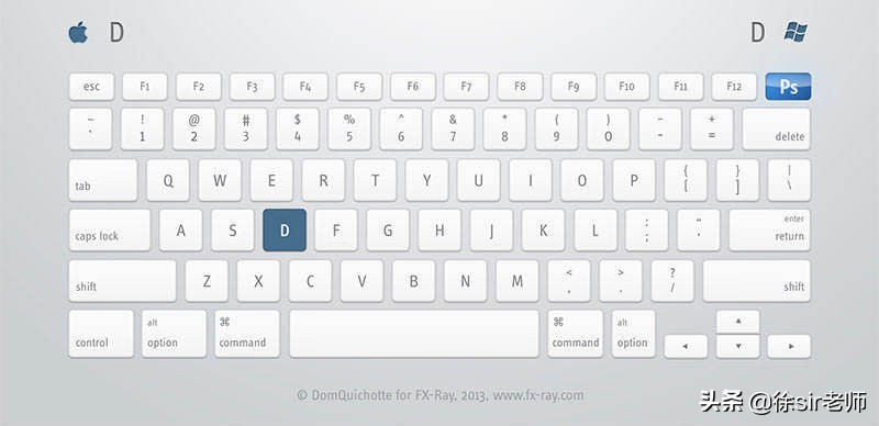 photoshop各快捷键用法,超详细photoshop快捷键大全