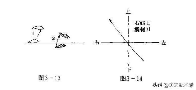 *首匕**格斗术2:左斜上捅刺、右斜上捅刺