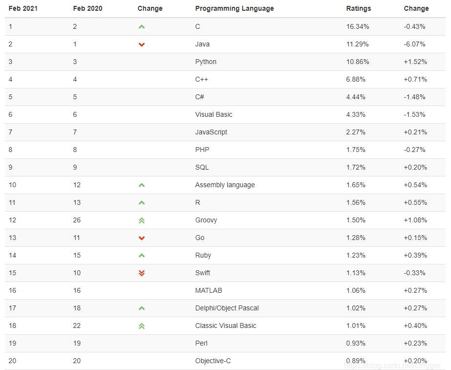编程语言哪一个最热门,年度编程语言排行榜在哪看的