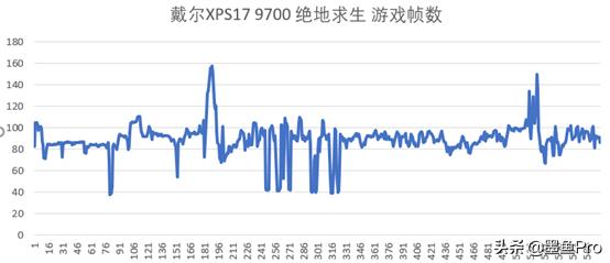 戴尔新xps17笔记本2020,戴尔xps17和xps13