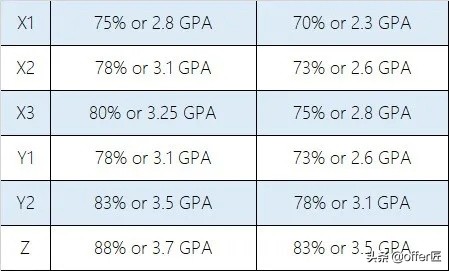 英国southampton大学排名,英国南安普顿学院