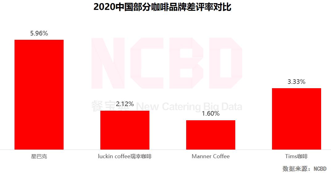 1000自助餐事件,星巴克自助餐新闻