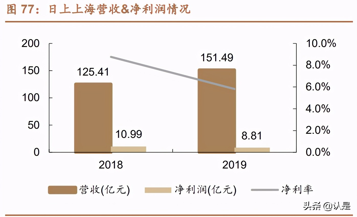 免税行业深度报告,中国免税行业深度调研
