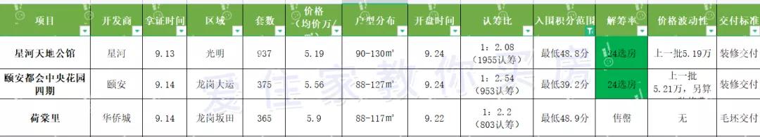 深圳二手住宅成交暴跌超8成,深圳二手住宅成交创15年新低