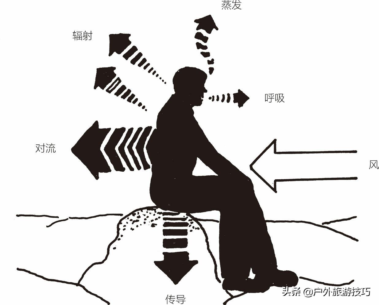 美军严寒条件训练,美军防寒指南