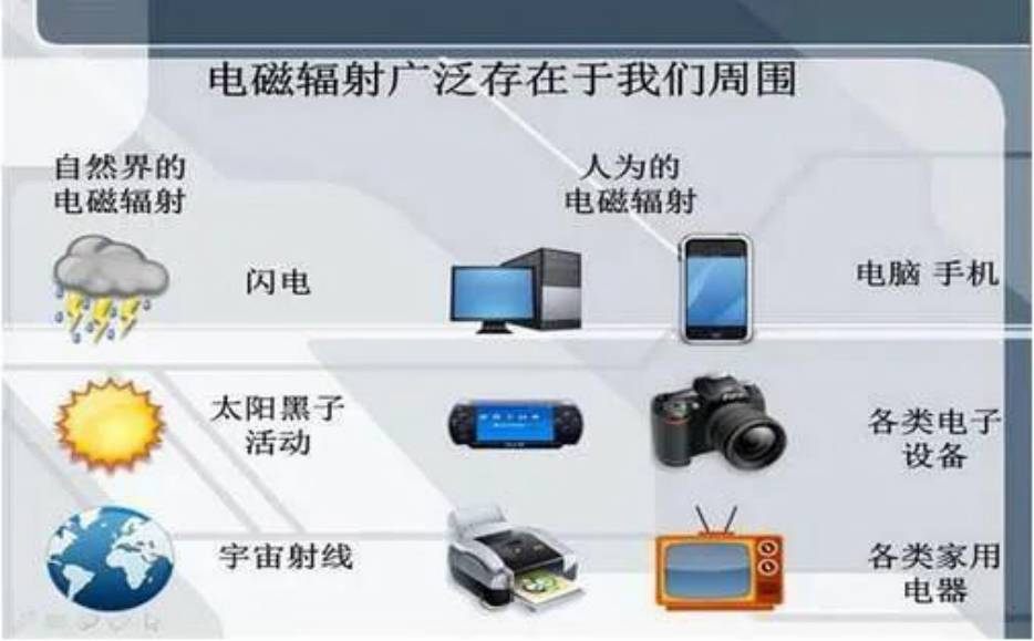 家电的电磁波对人体无害
