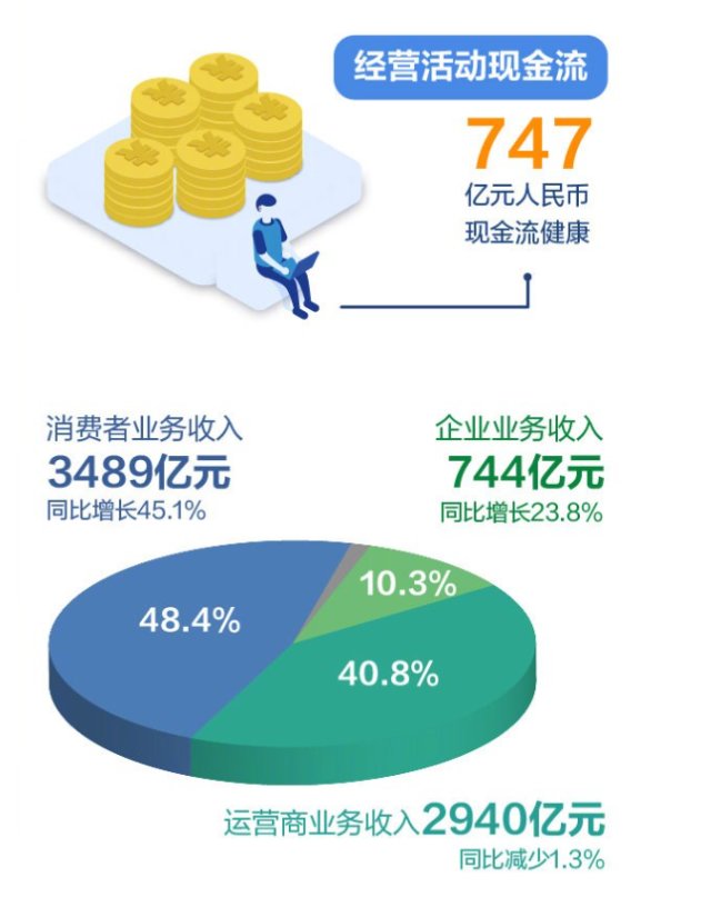 科技兴国之华为生态链