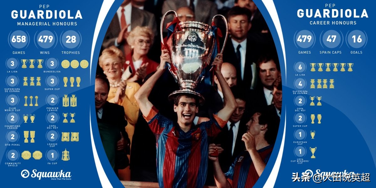 瓜迪奥拉评价克洛普夺得英超冠军,瓜迪奥拉和克洛普战术风格