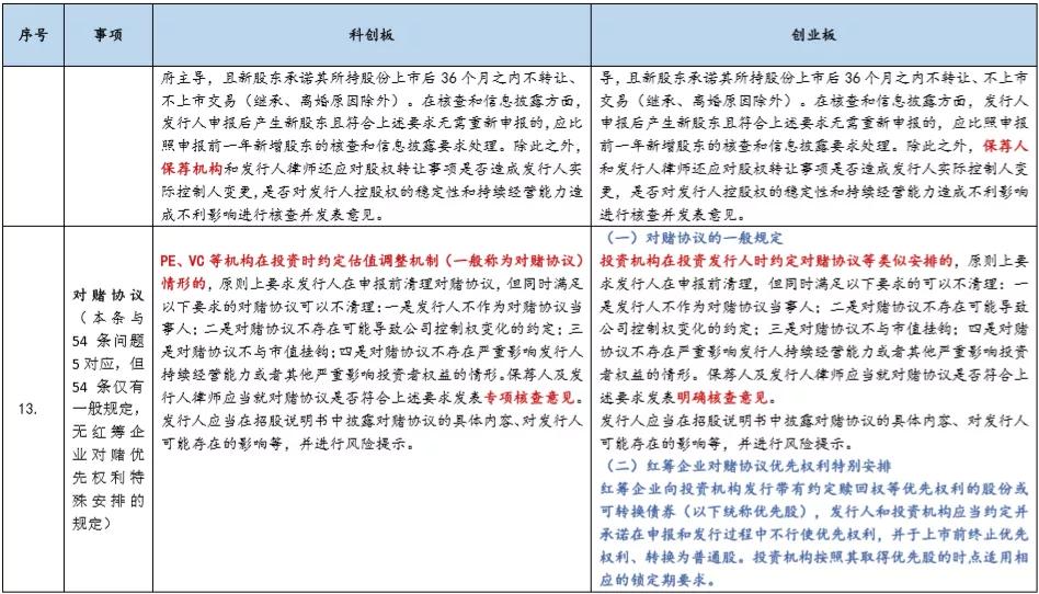 基金科创板和创业板,创业板科创板新三板