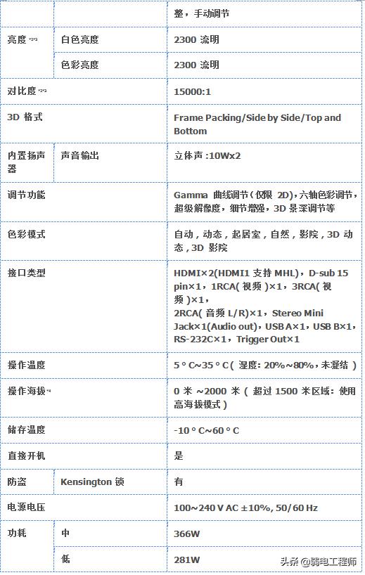 3d楂樻竻褰遍櫌璁捐,3d褰遍櫌璁捐鏂规