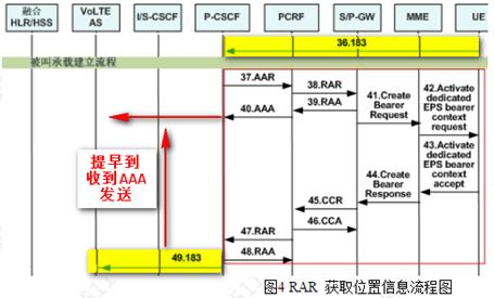 volte平均建立时延怎么统计,volte通话关闭后提高通话质量