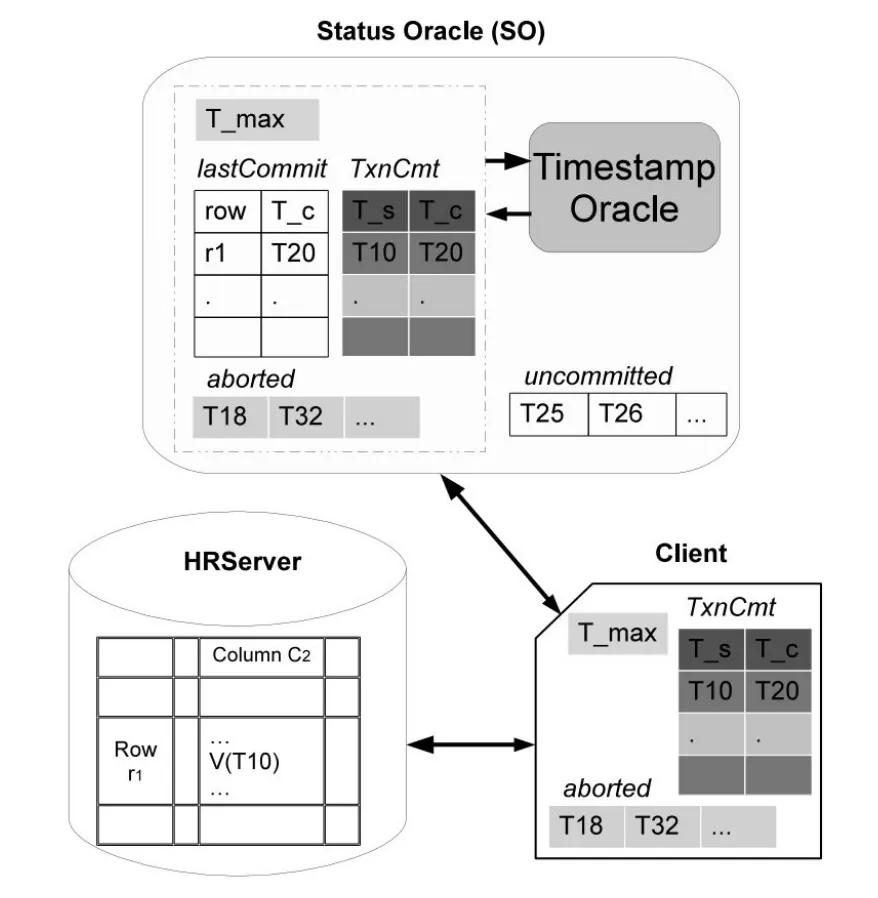 polardb-x部署及使用,polardb分布式