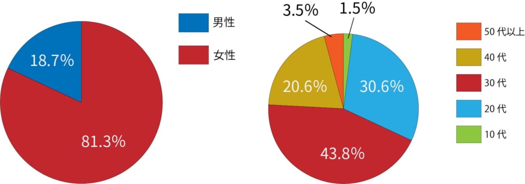 日本主流购物网站有哪些,2019日本最受欢迎购物网站排行