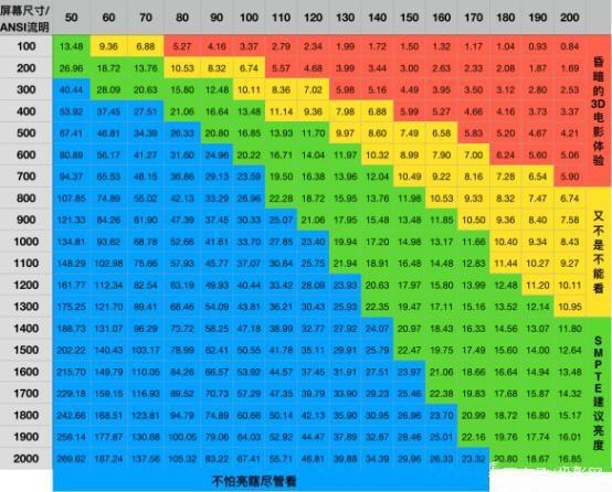 闲鱼上低价投影仪是什么套路,闲鱼200块的投影仪靠谱吗