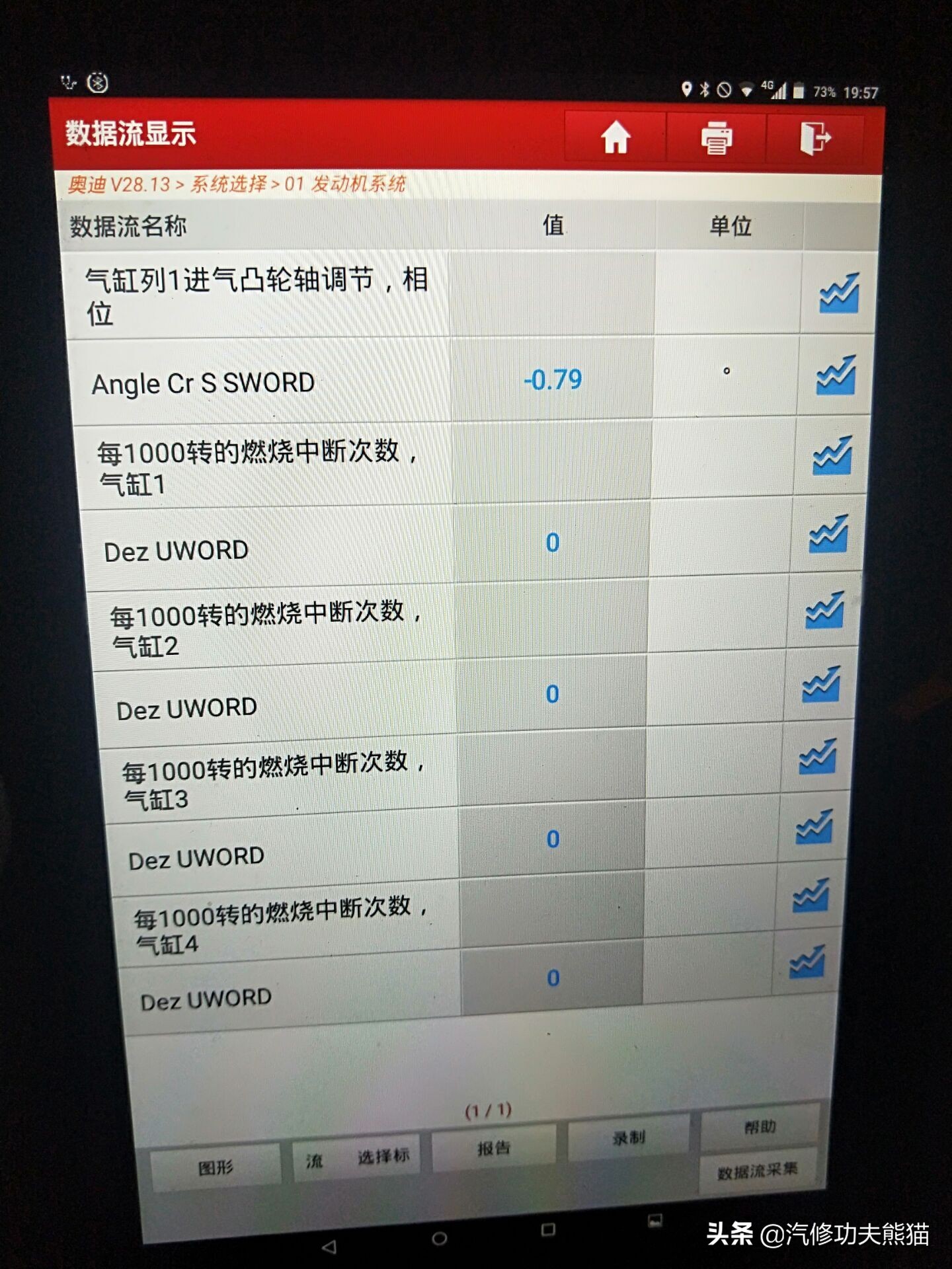 07年奥迪a6轻微烧机油怎么解决,奥迪2007款a6烧机油的原因