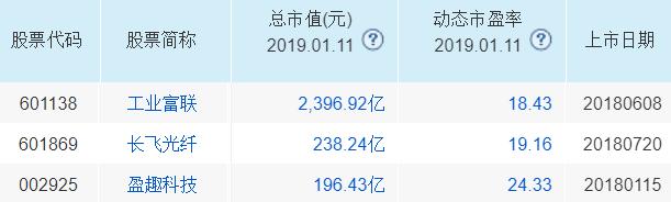 历年来的热点龙头股,下周a股热点主线股票
