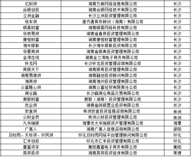 2020网贷平台取缔退出方案名单,100家取缔网贷名单