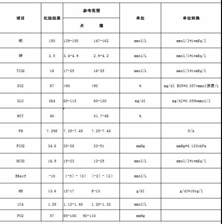 ​猫咪“甜蜜的负担”，当患有糖尿病时，应如何治疗？