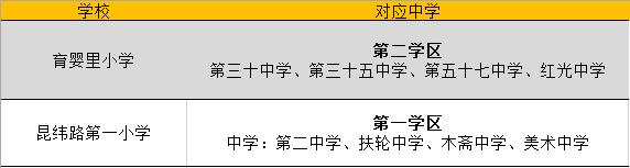 说河北区小学不好，这两所一百个不服