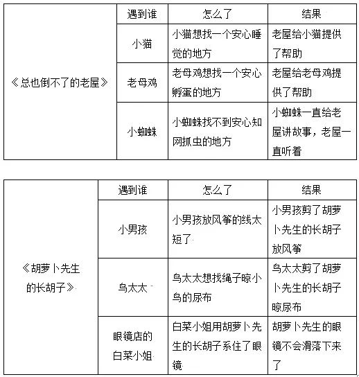 部编版小学语文上册课后习题答案,小学三年级上册语文5.3全优卷答案