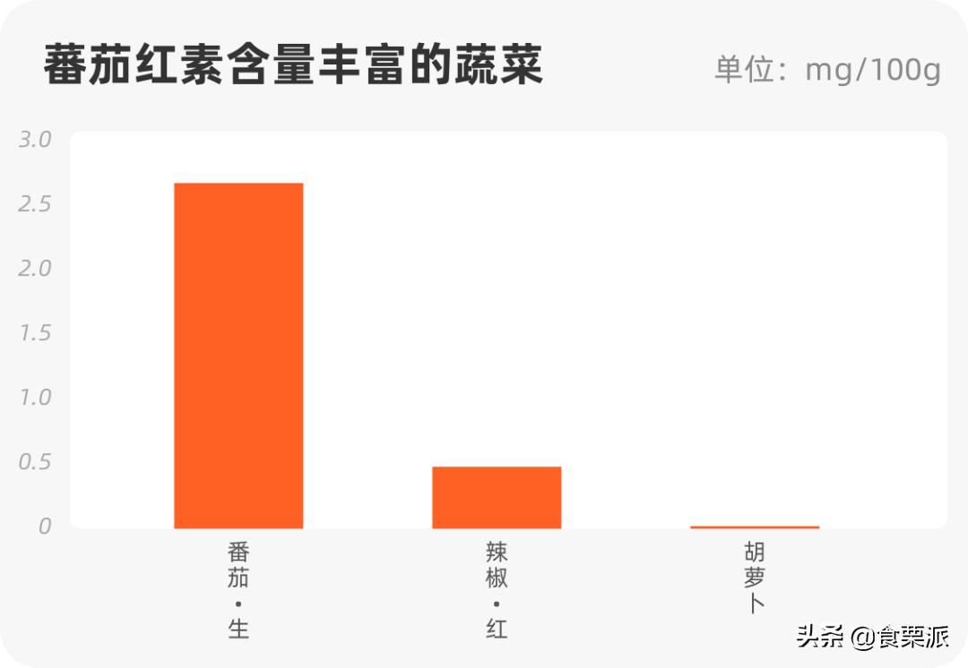 100维生素c含量相当于多少橙子,橙子维c含量高还是丑橘含量高