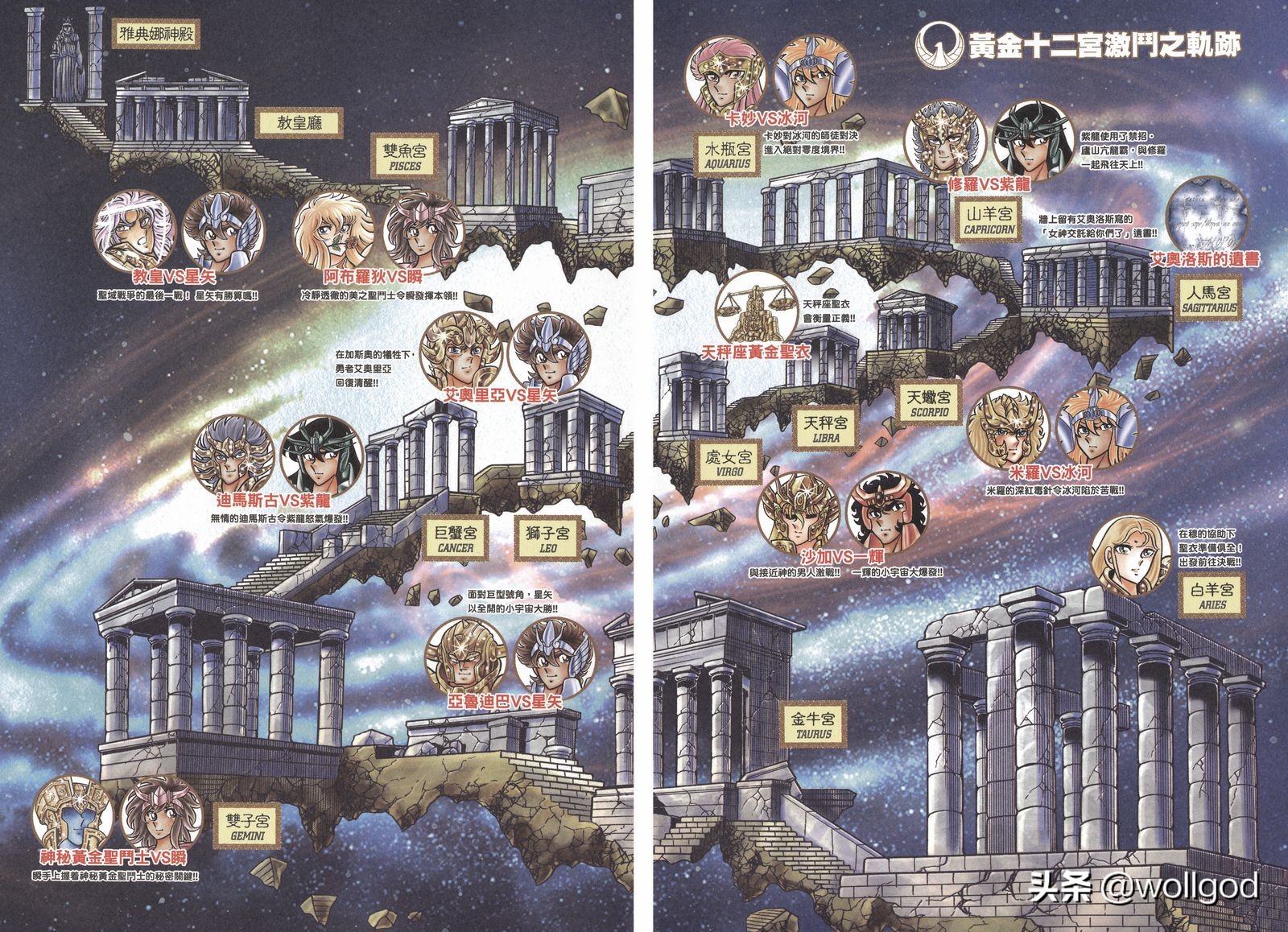 圣斗士星矢中的十二黄金圣斗士,圣斗士星矢里的所有黄金圣斗士