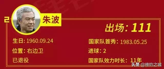 右后卫朱波,国足右后卫朱波