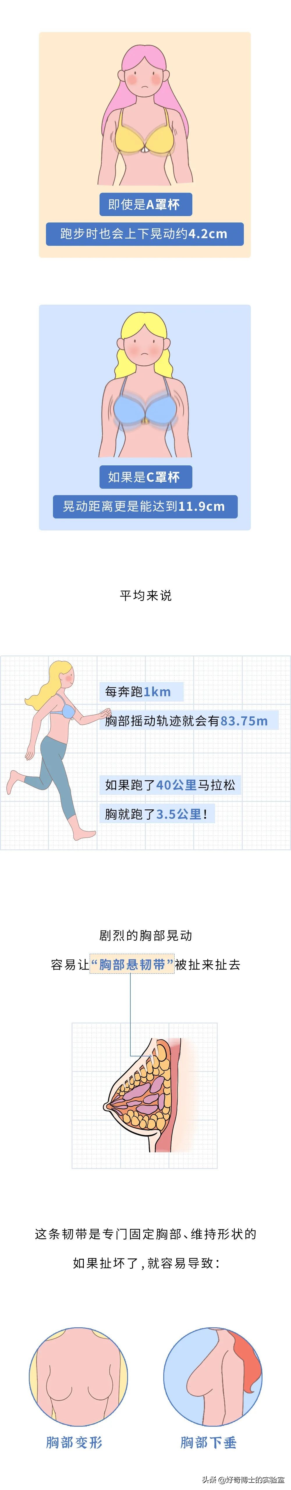 女生跳绳胸怎么固定,女生奔跑的正确姿势