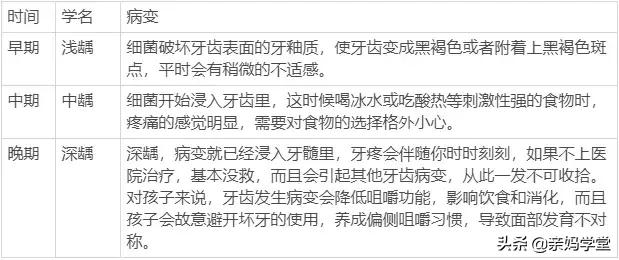 一千VS六万，治好孩子的满口坏牙到底要花多少钱？