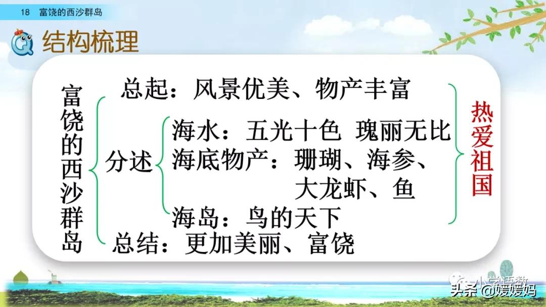 三年级第18课富饶的西沙群岛预习,3年级语文第18课富饶的西沙群岛
