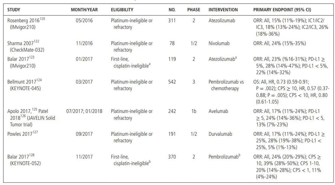 膀胱癌用药一览表,膀胱癌临床适应对患者的影响