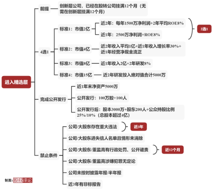 注册制下A股怎么选,新三板转板最新攻略详细