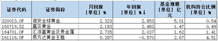 黄金行情操作技术,黄金牛市如何买