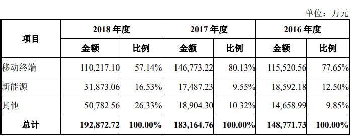 科瑞技术,如“蜂鸟”般精准的自动化设备制造商