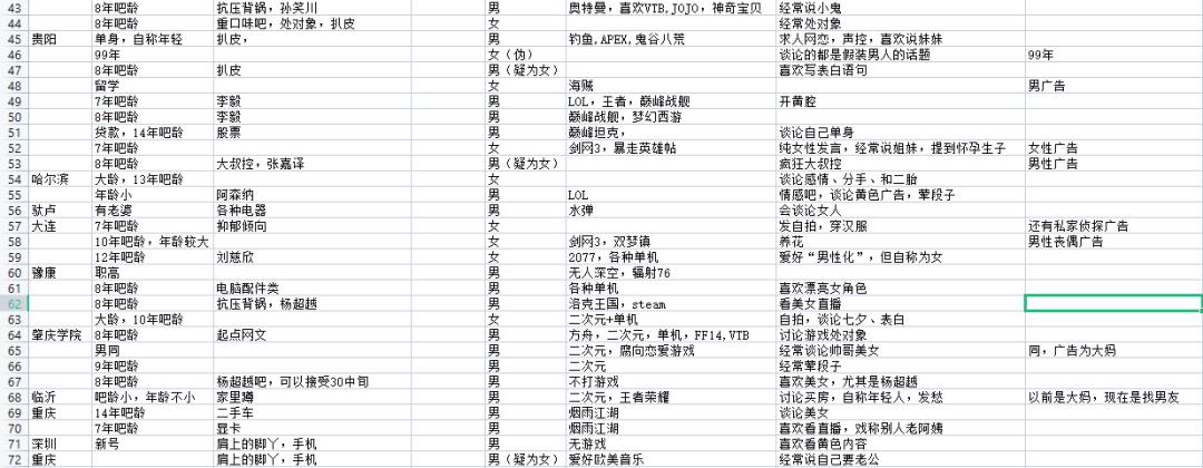 别见了胸就去点离异富婆的广告，里面全是深渊