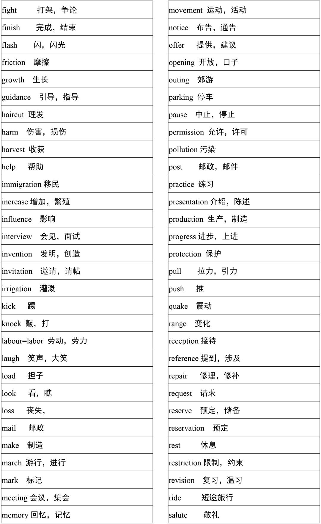 2021高考3500词汇表电子版可打印,3500单词背诵免费版2021版